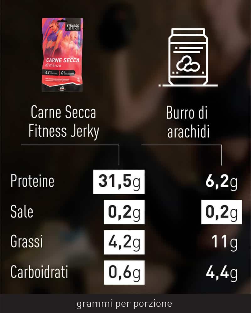 comparazione-carne-secca-sport-1