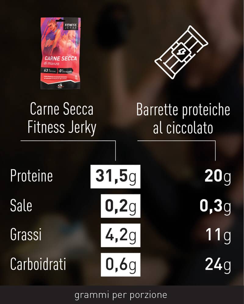 comparazione-carne-secca-sport-2