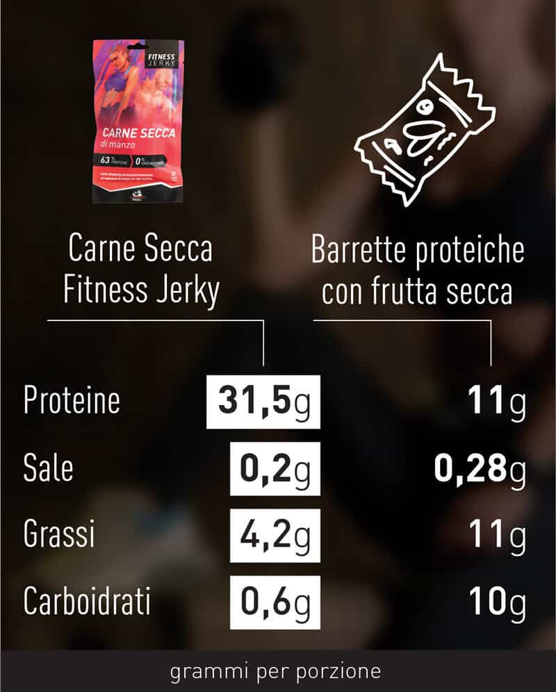 comparazione-carne-secca-sport-3