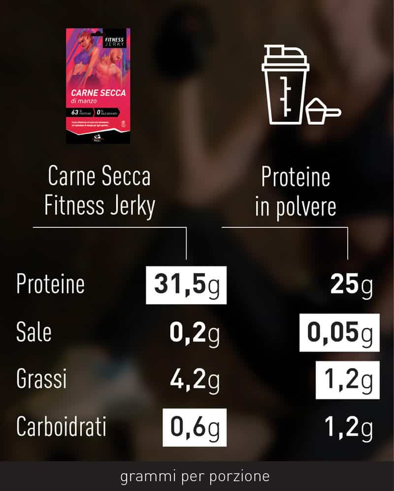 comparazione-carne-secca-sport-6